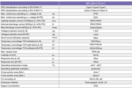BR-25M 275 6+1 Type 1+2 Surge Protective Device with 25kA Protection and Thermoplastic UL94-V0 Enclosure
